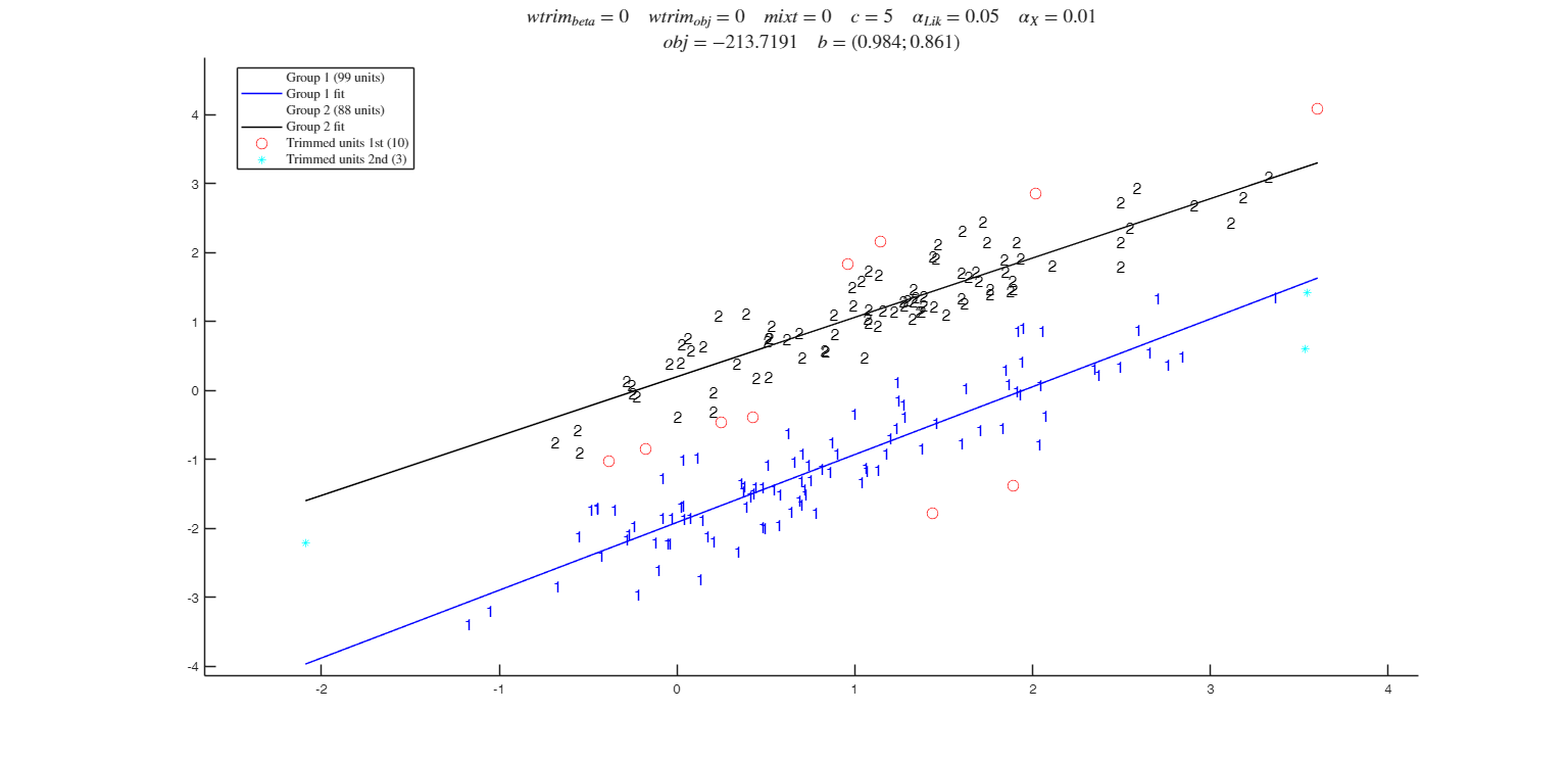 Click here for the graphical output of this example (link to Ro.S.A. website).